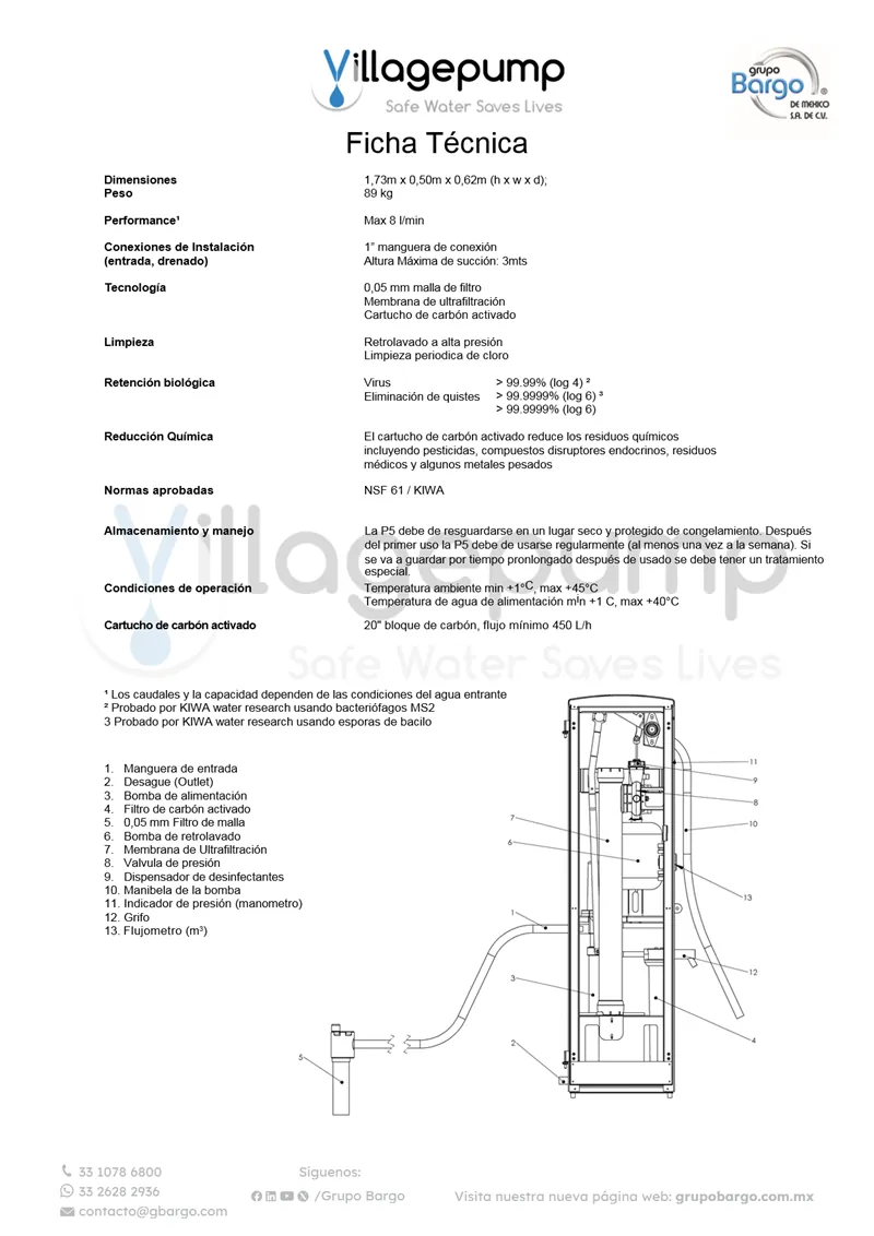 Portada del documento: Villagepump